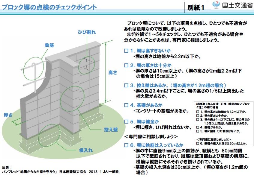 ブロック塀