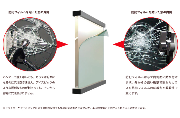 防犯フィルムを貼った窓